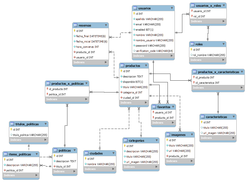 Diagrama Base de Datos