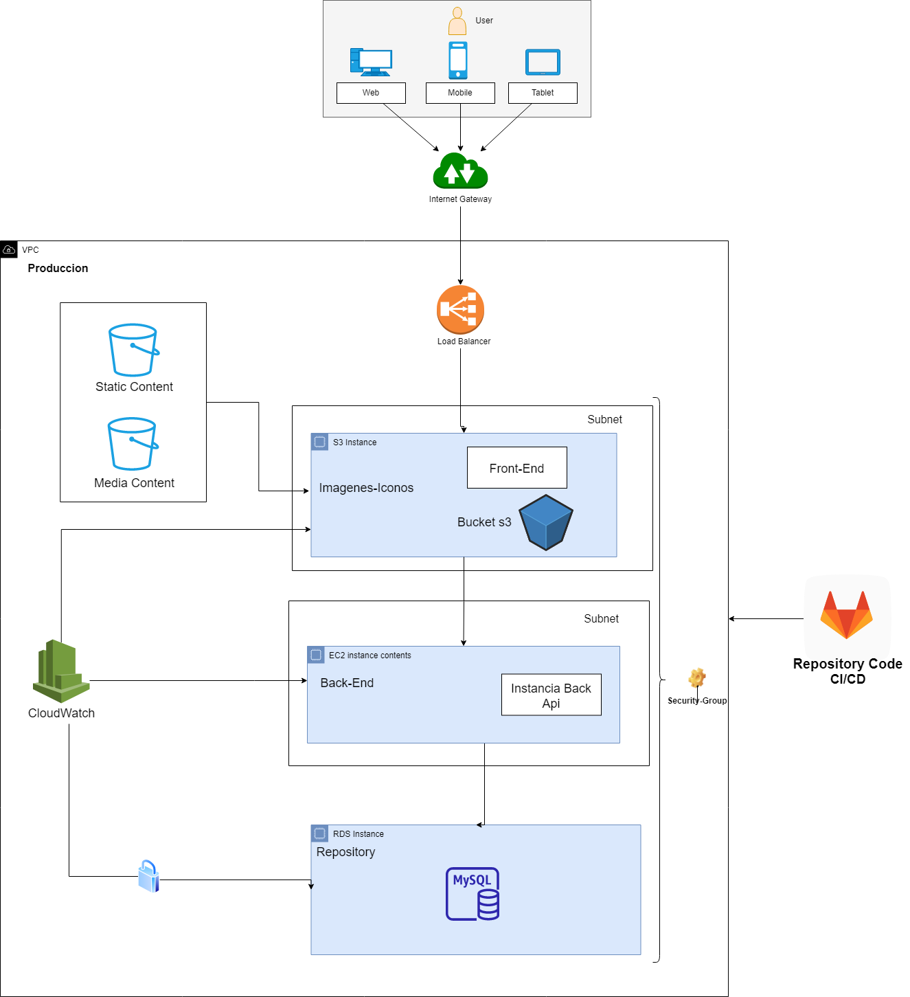 Diagrama Base de Datos