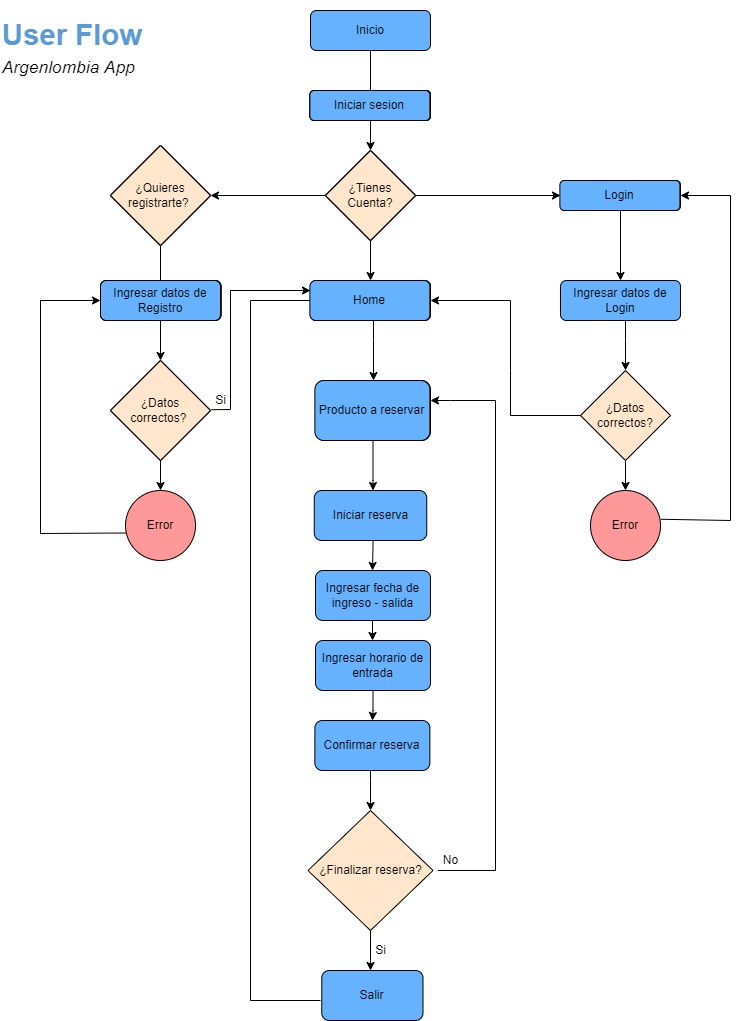 User Flow