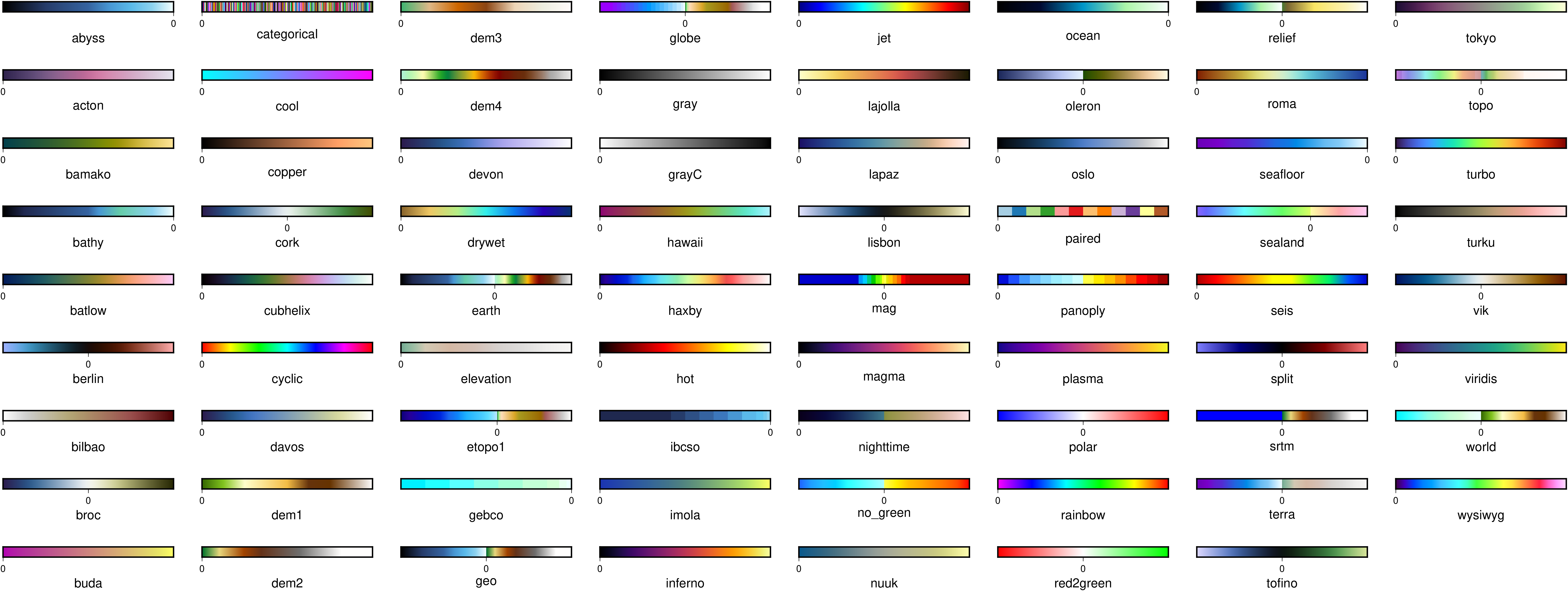 GMT colormaps