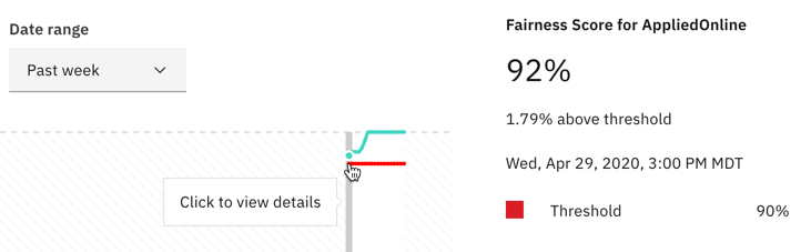 Fairness graph