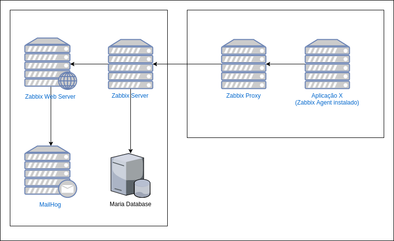 Image of zabbix architecture