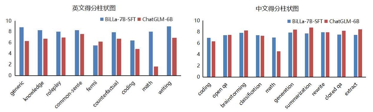 LLM-gpt4-eval