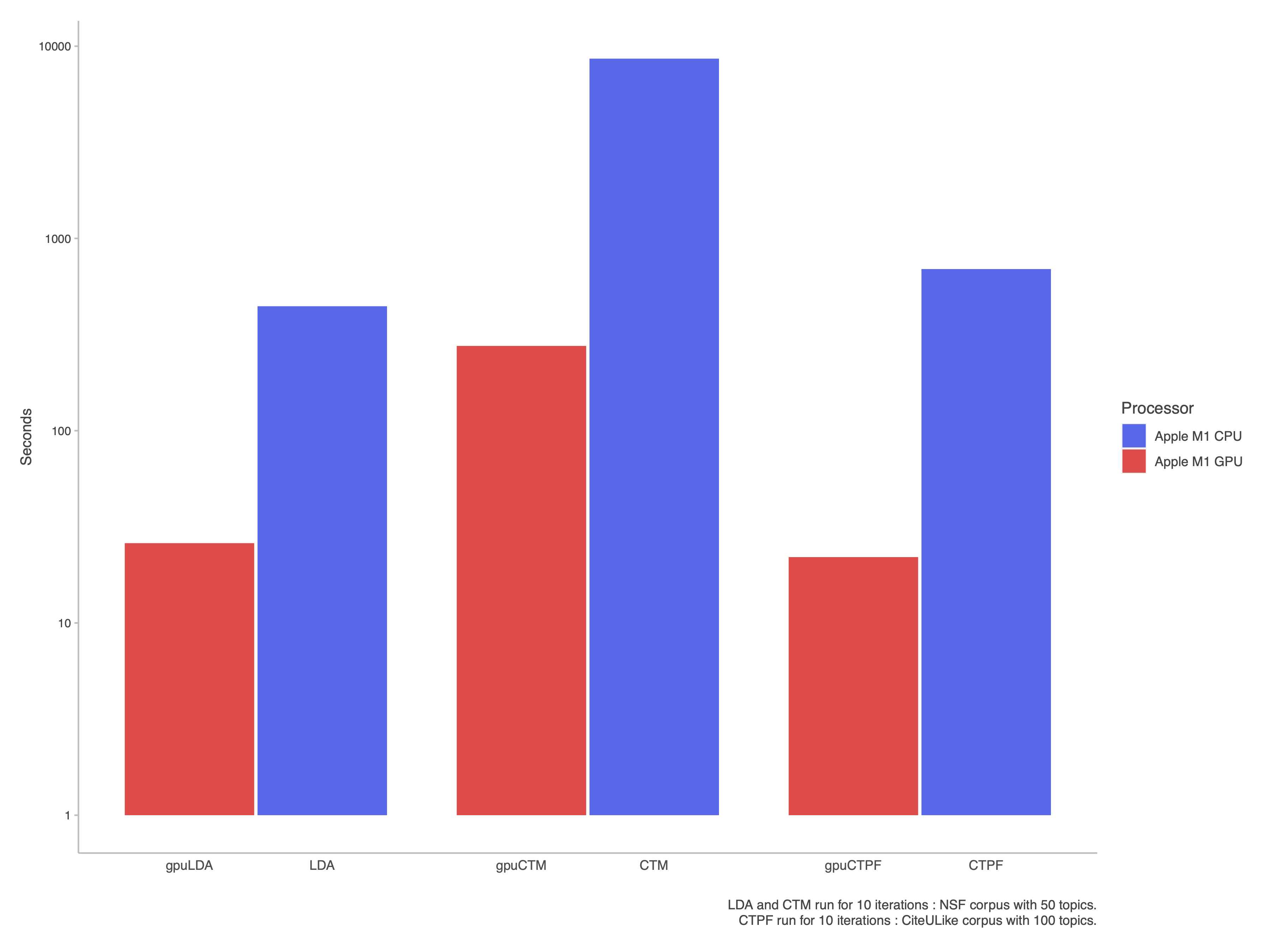 GPU Benchmark