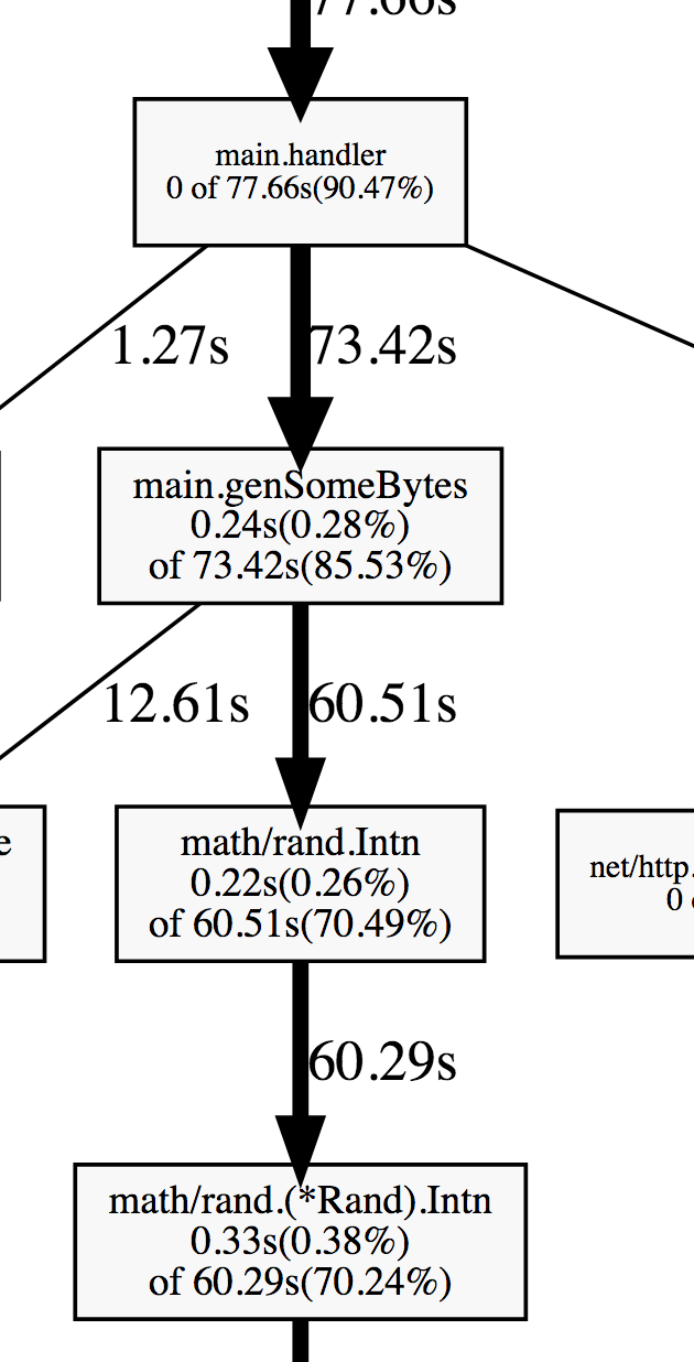 genSomeBytes