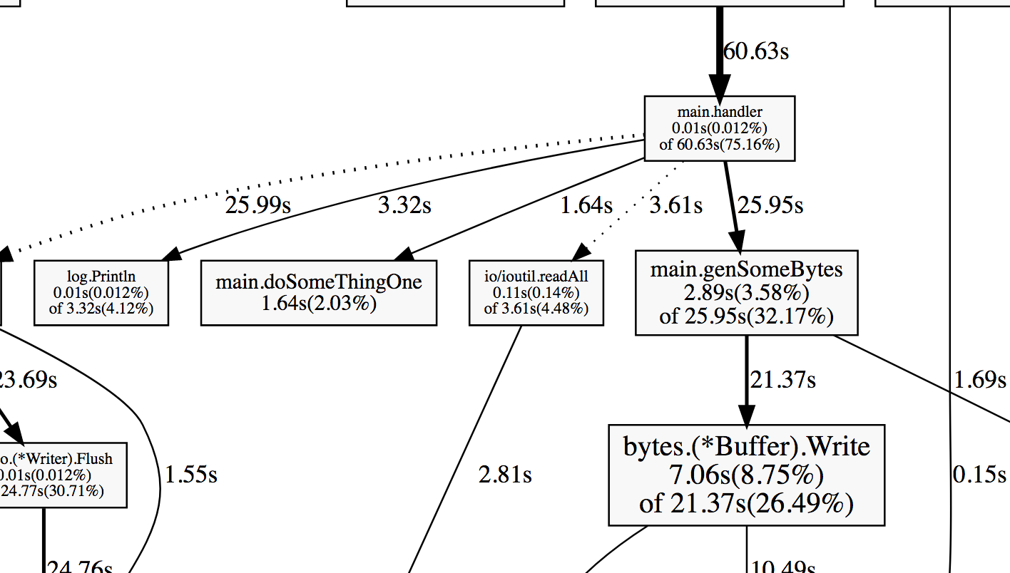 graph2