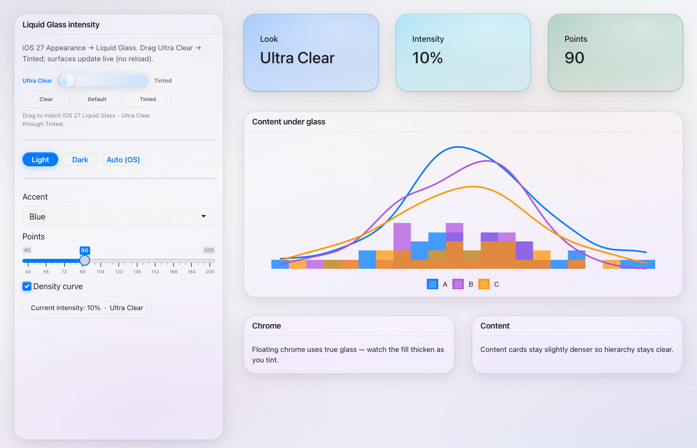 Ultra Clear intensity