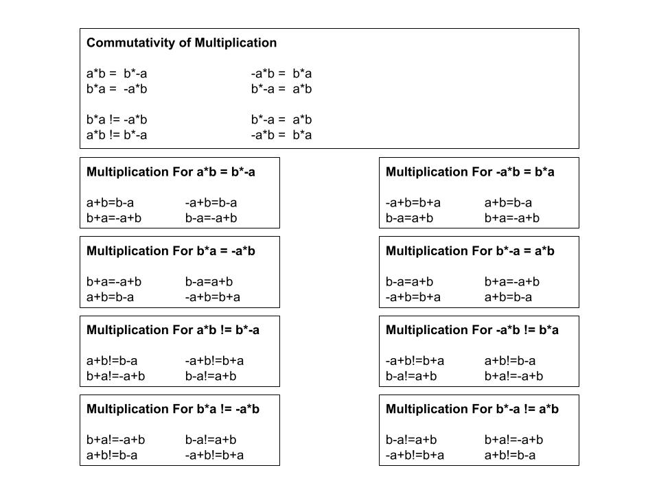 10CommutativityOfMultiplication