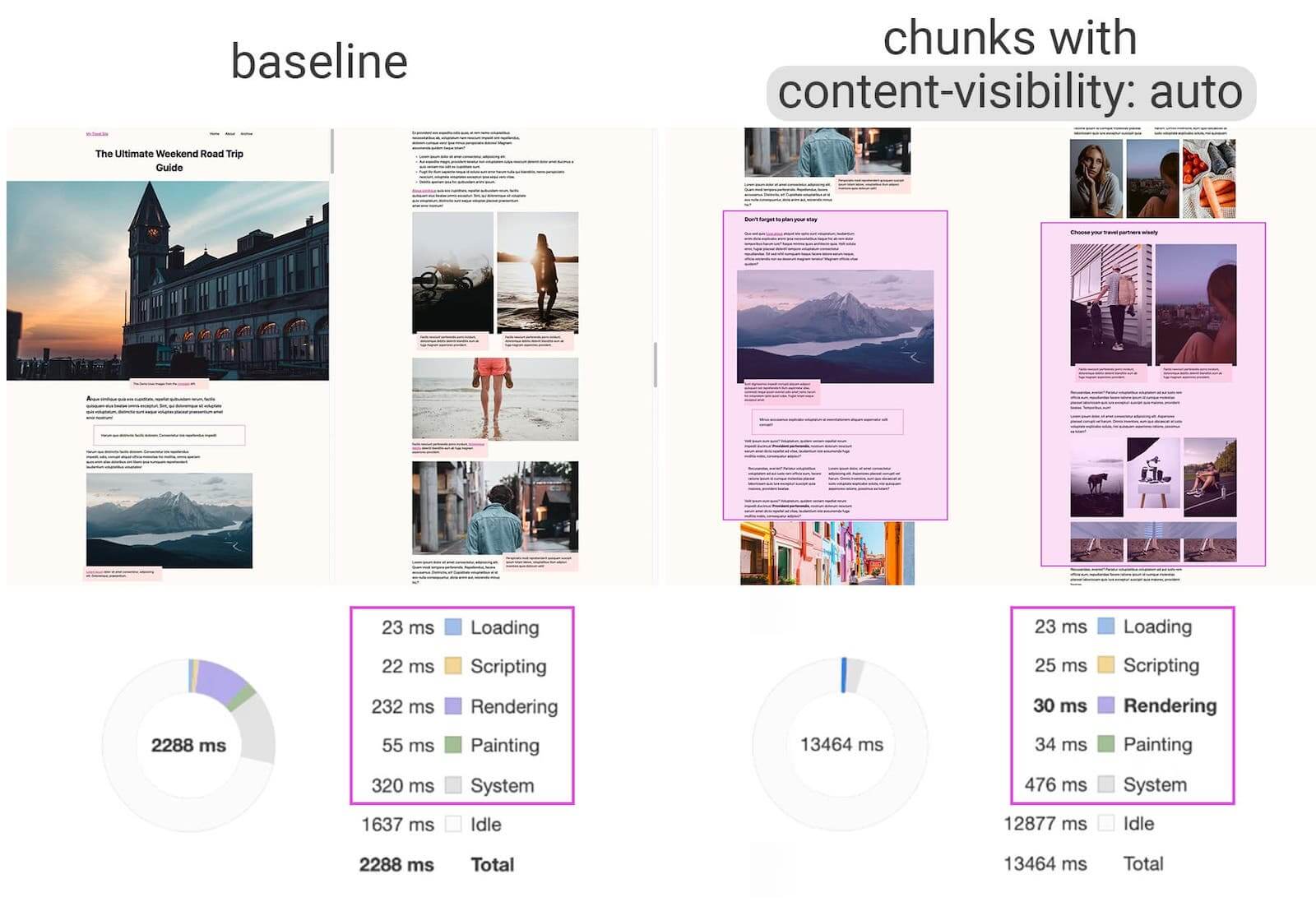 Google demo of the content-visibility CSS property page speed benefits.
