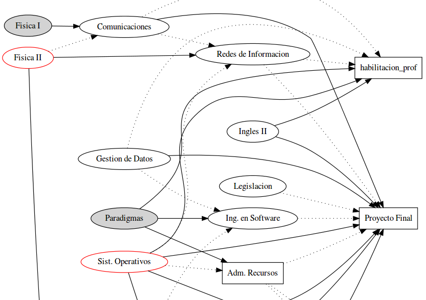 grafico