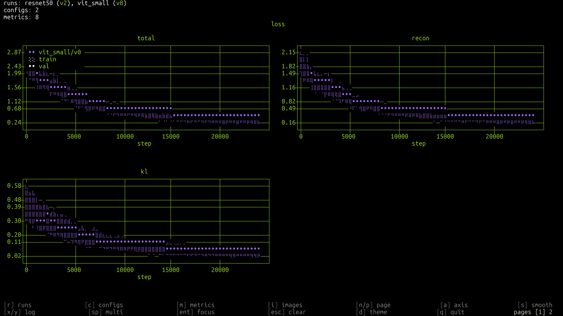 Grouped multiplot view in ltui