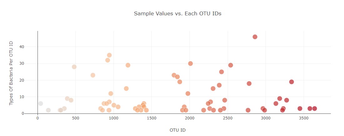 Updated OTUs & bacteria