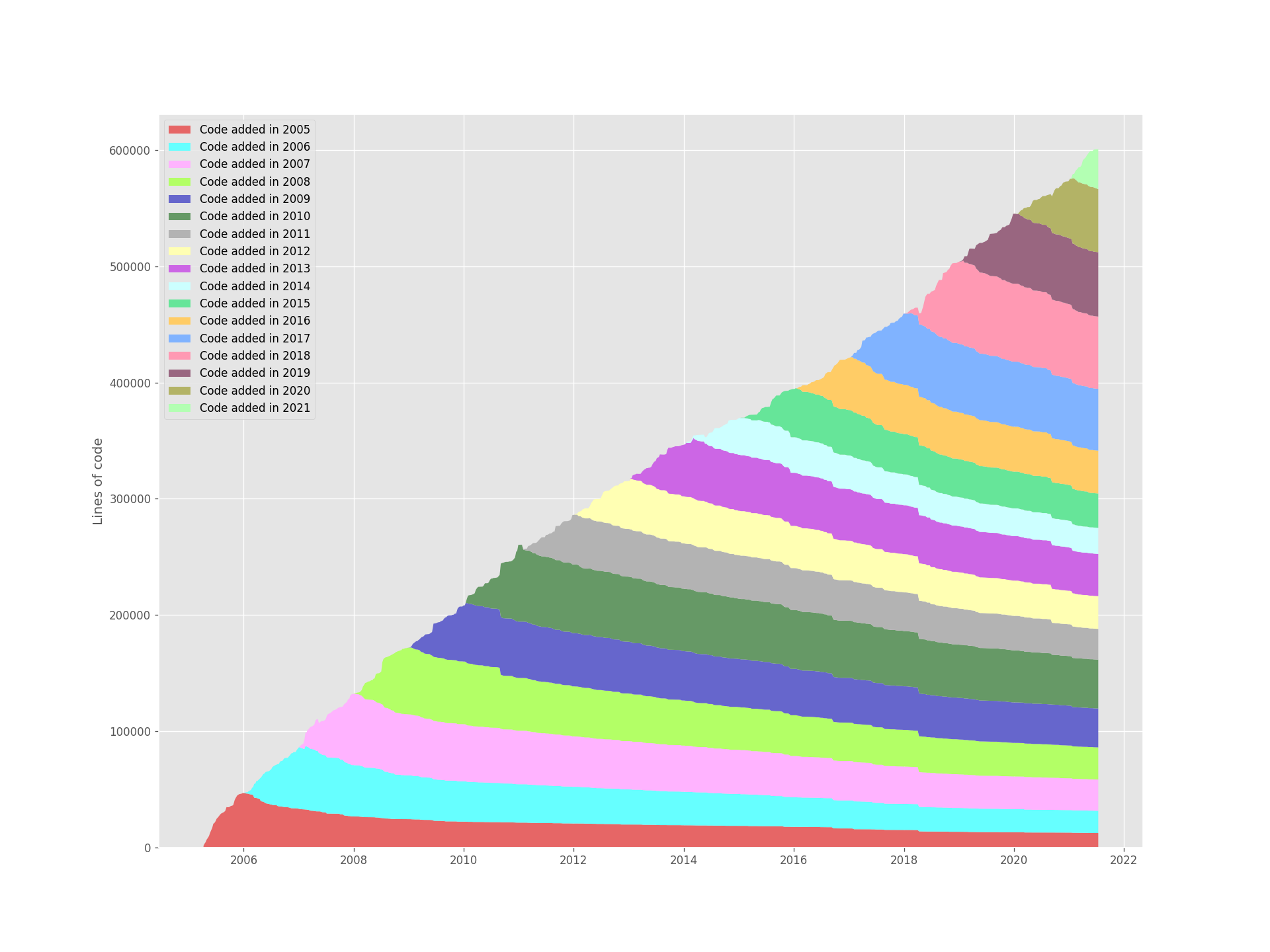 multiple-instance · GitHub Topics · GitHub