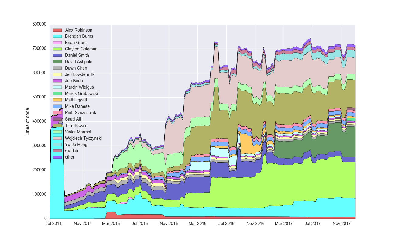 exiled · GitHub Topics · GitHub