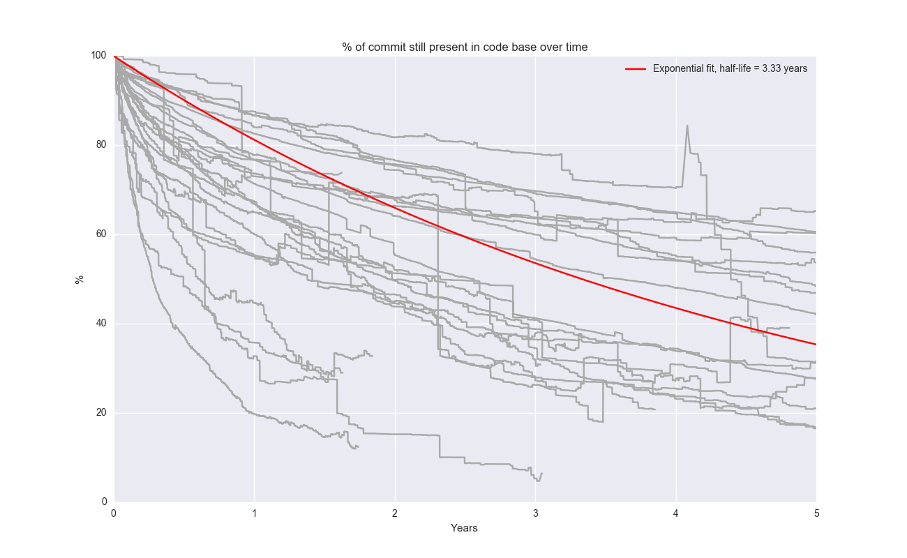 git projects survival exp fit