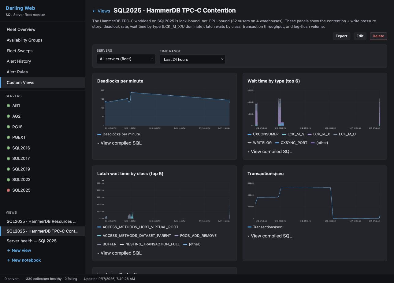 A saved custom view charting the HammerDB TPC-C contention story on one server: deadlock rate, wait time by type, latch waits, and transaction throughput