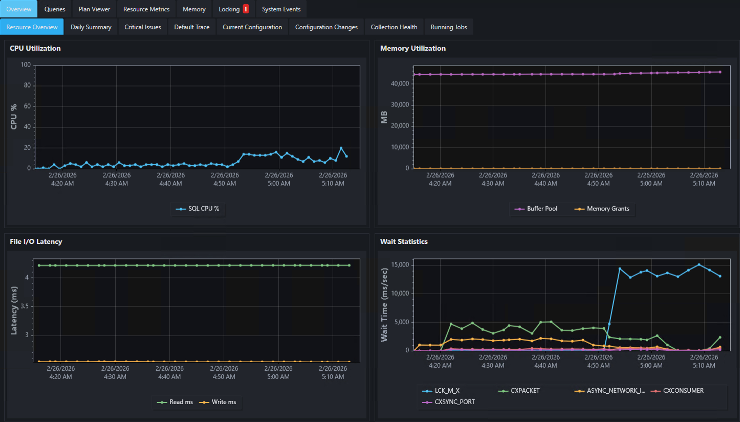 Full Dashboard — Resource Overview