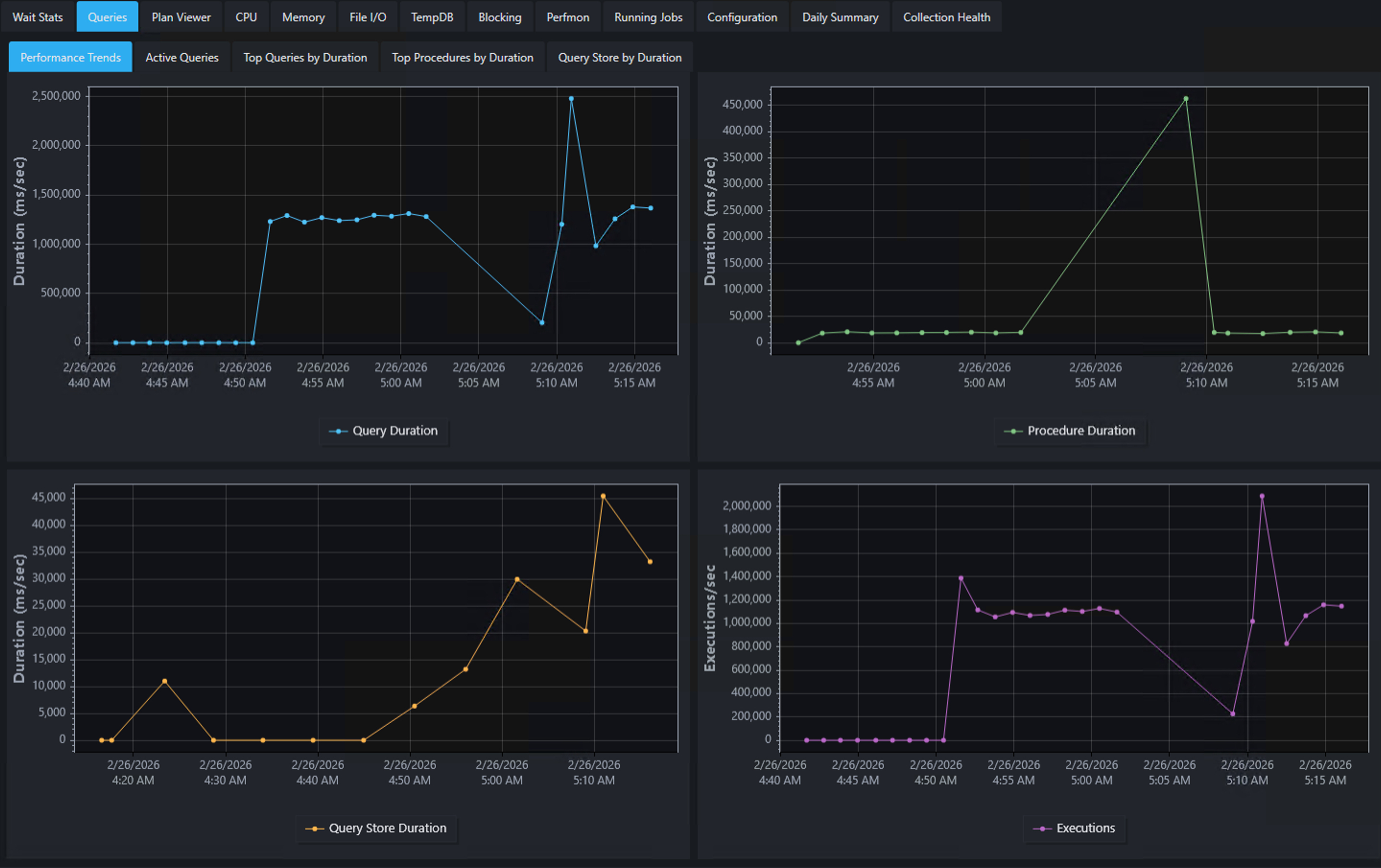 Lite Edition — Query Performance