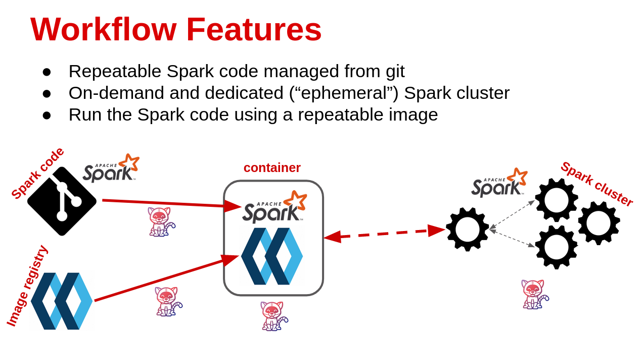 Workflow Diagram