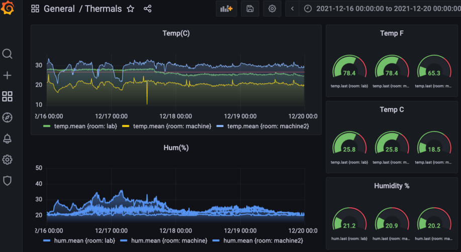 grafana