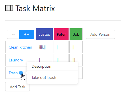 GitHub - erikhofer/task-matrix: Tool to manage a number of tasks that ...