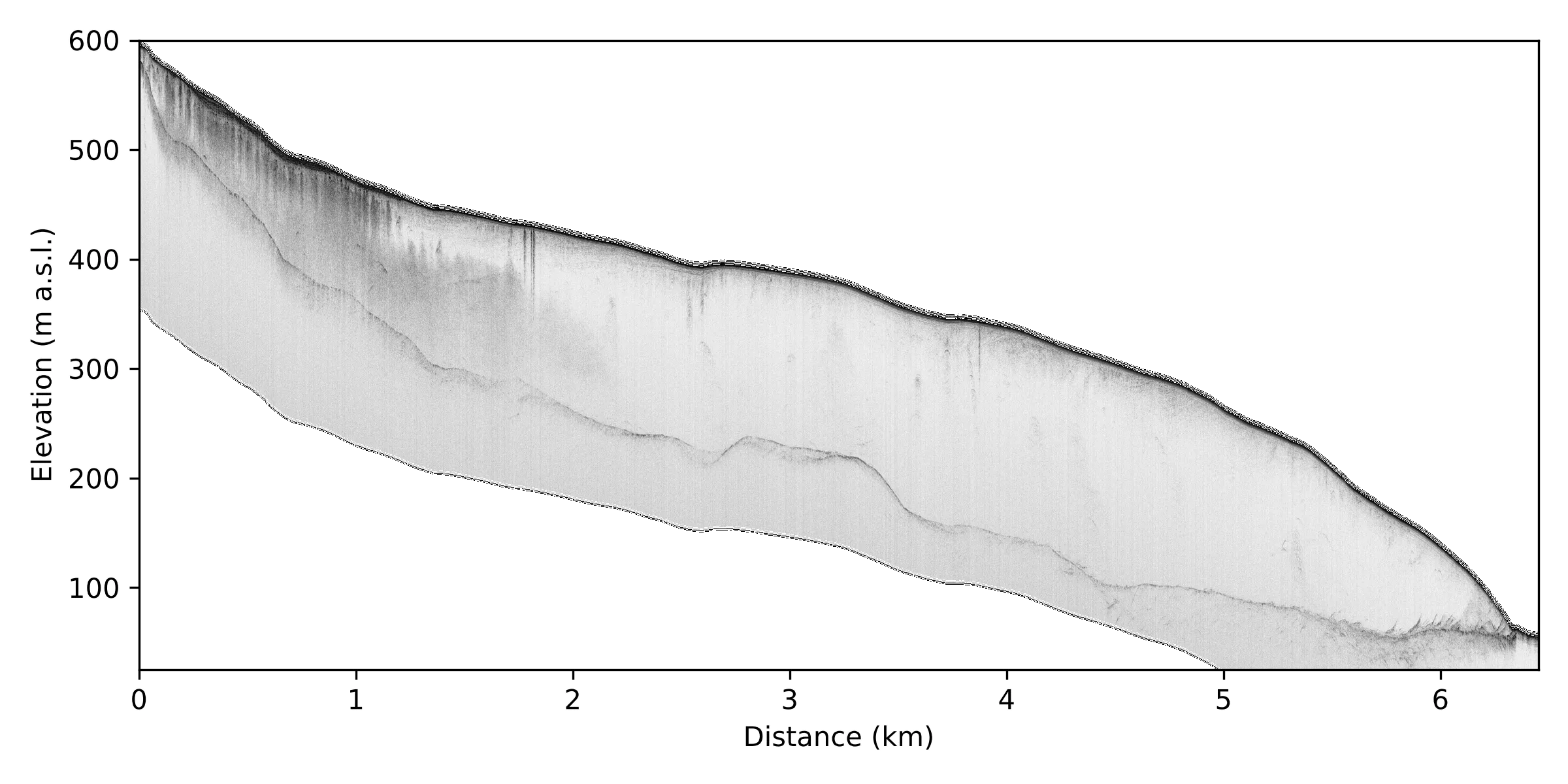 Image of a glacier radargram