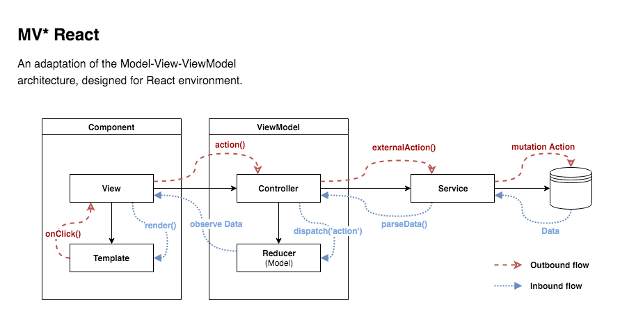 Architecture Diagram