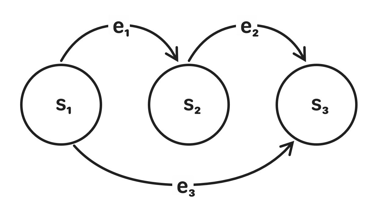 State Machine Example