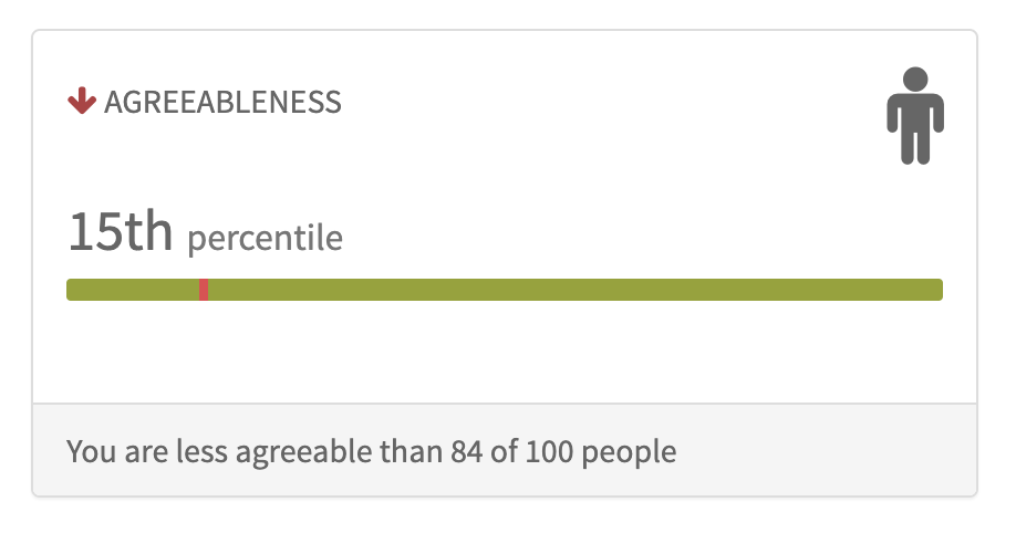GitHub - erikvanmechelen/creative-process: Align your personality to ...