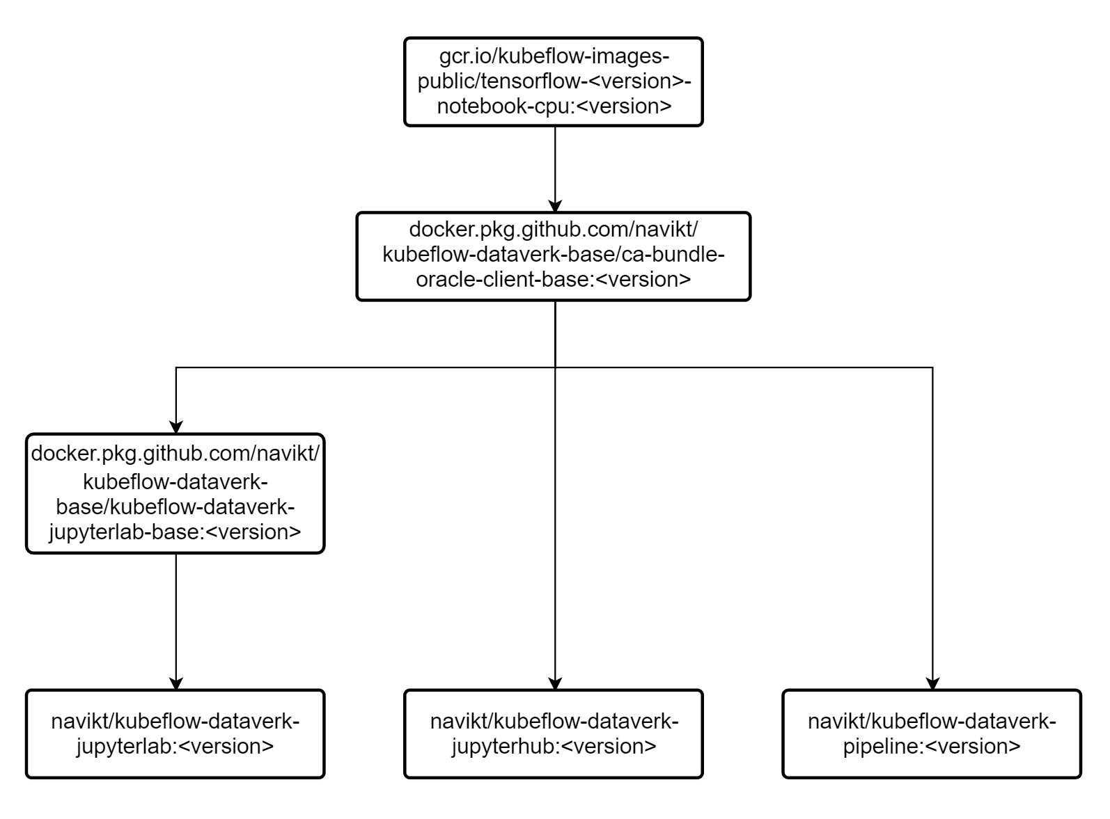 Docker stack