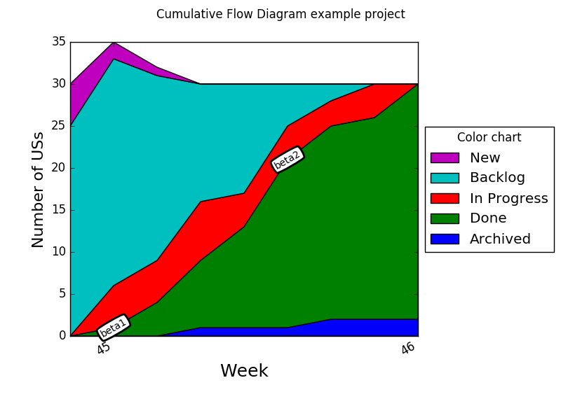 Example CFD