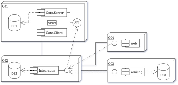 Diagrama de componentes del sistema