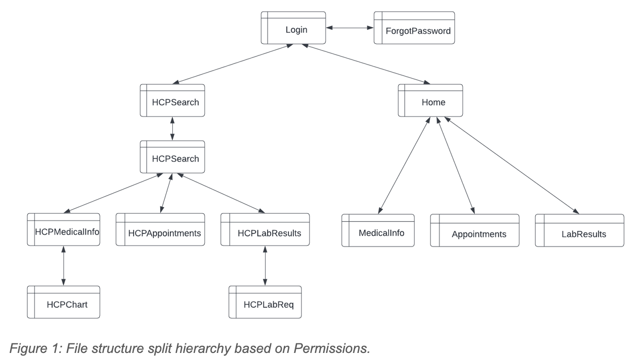 EHR Application File Structure