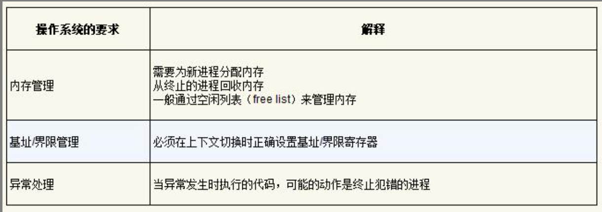 操作系统职责