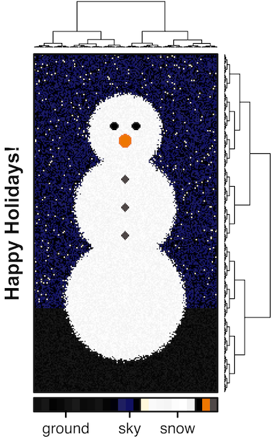 Snowman heatmap