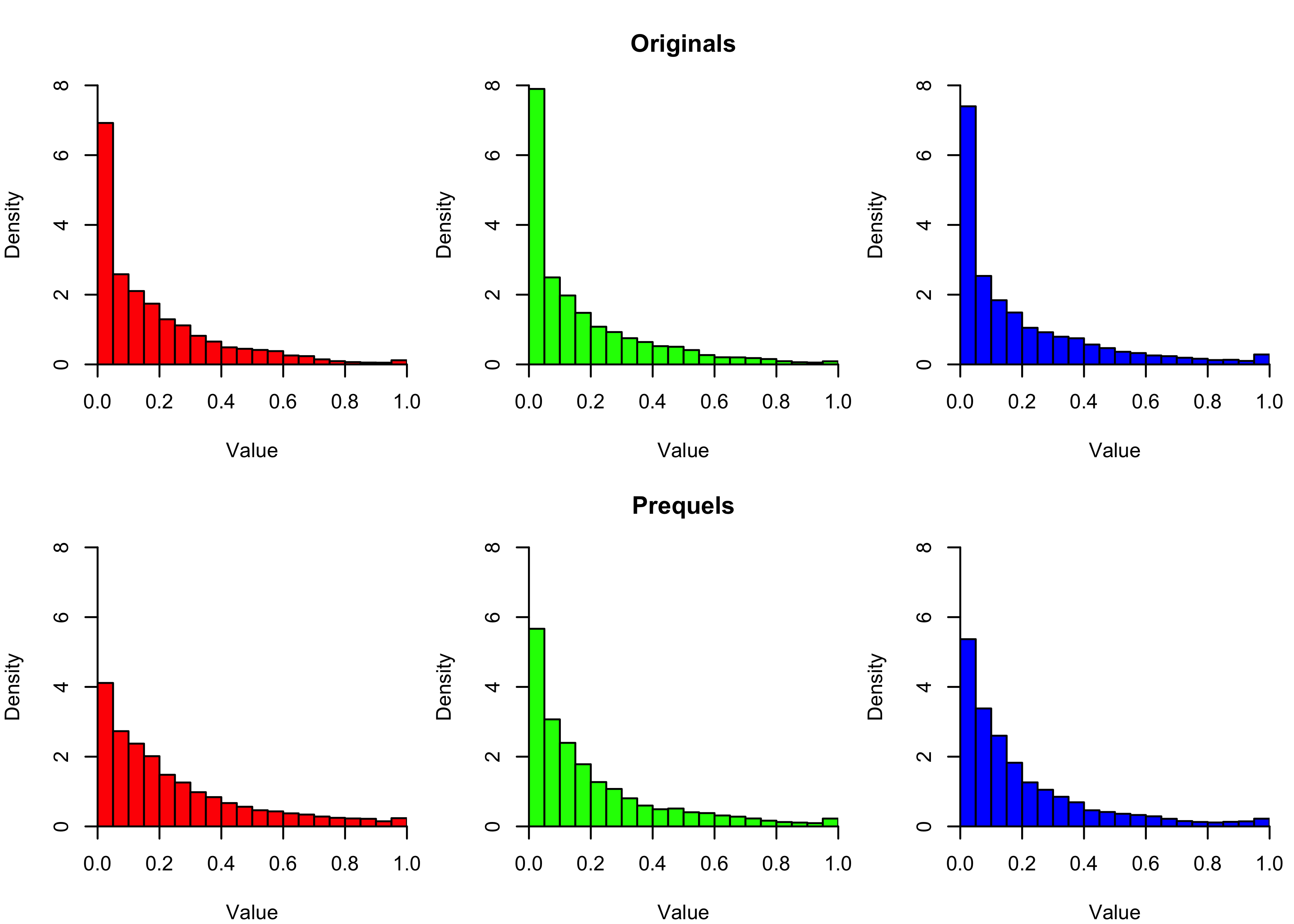 Channel histograms