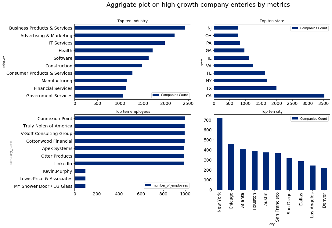 aggrigate_image