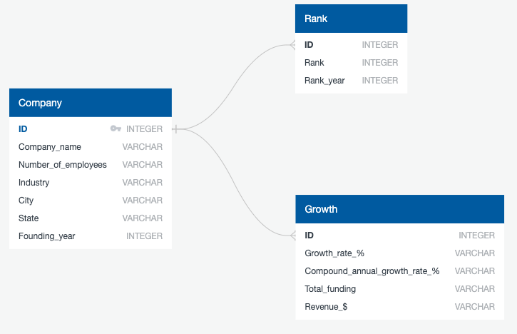 ETL_project