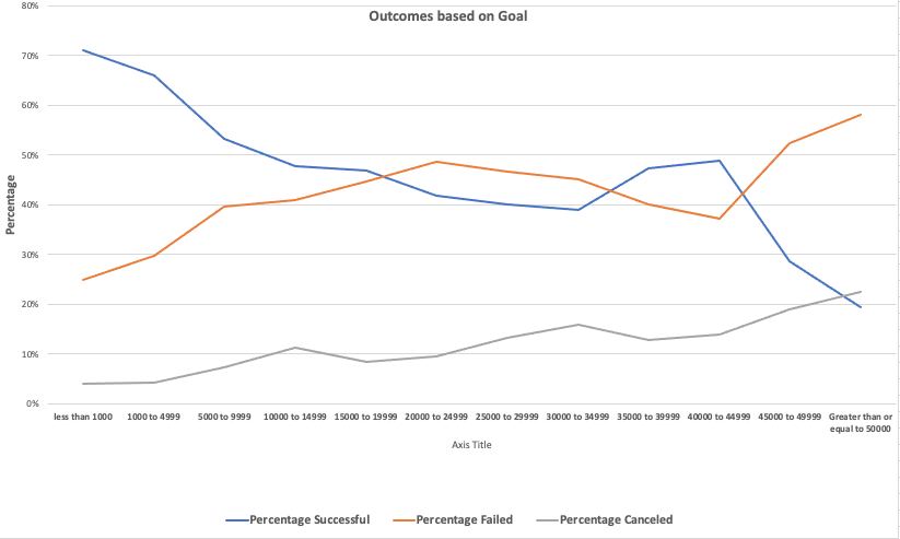 Goal Outcomes