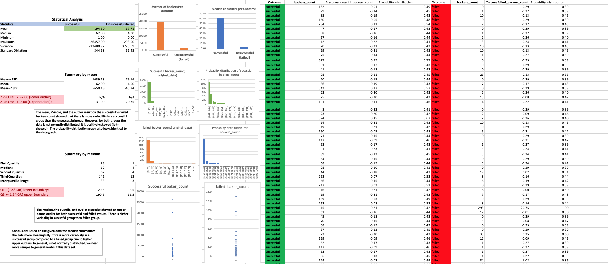 Statistical_Analysis