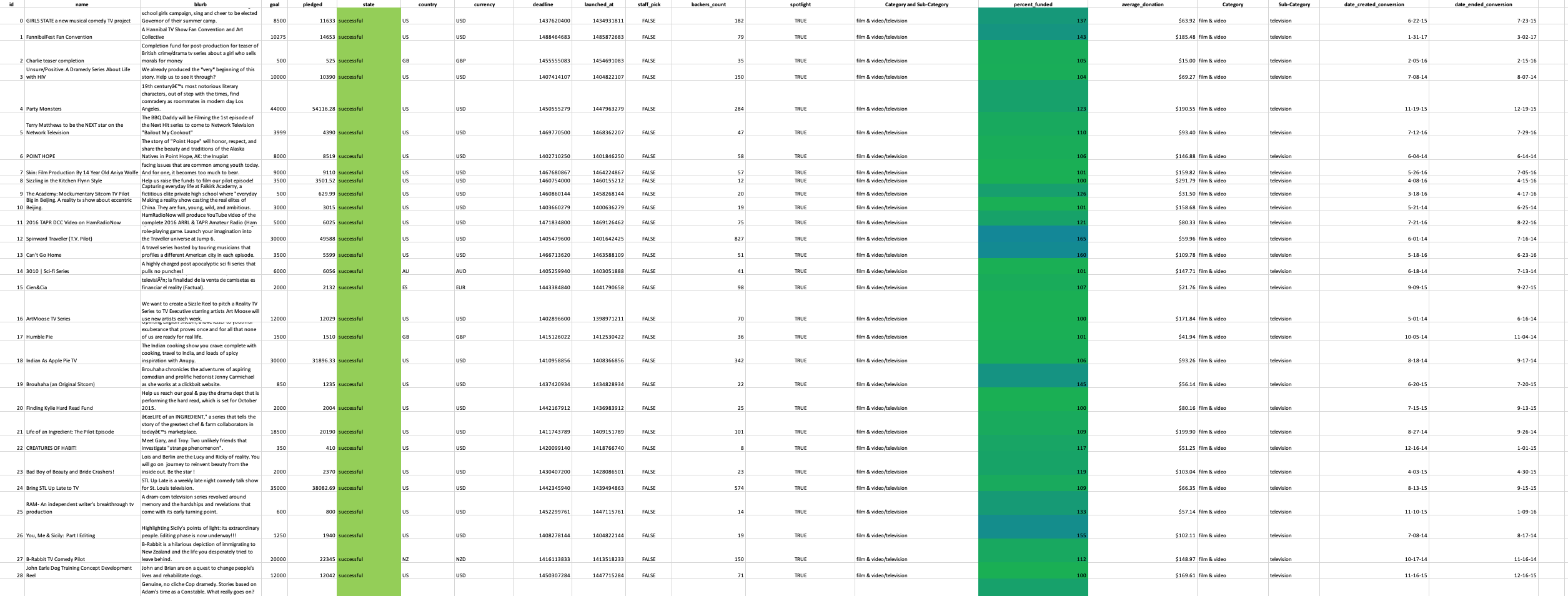 Conditional Formating