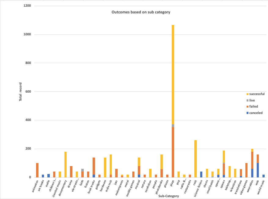 Subcategory Stats