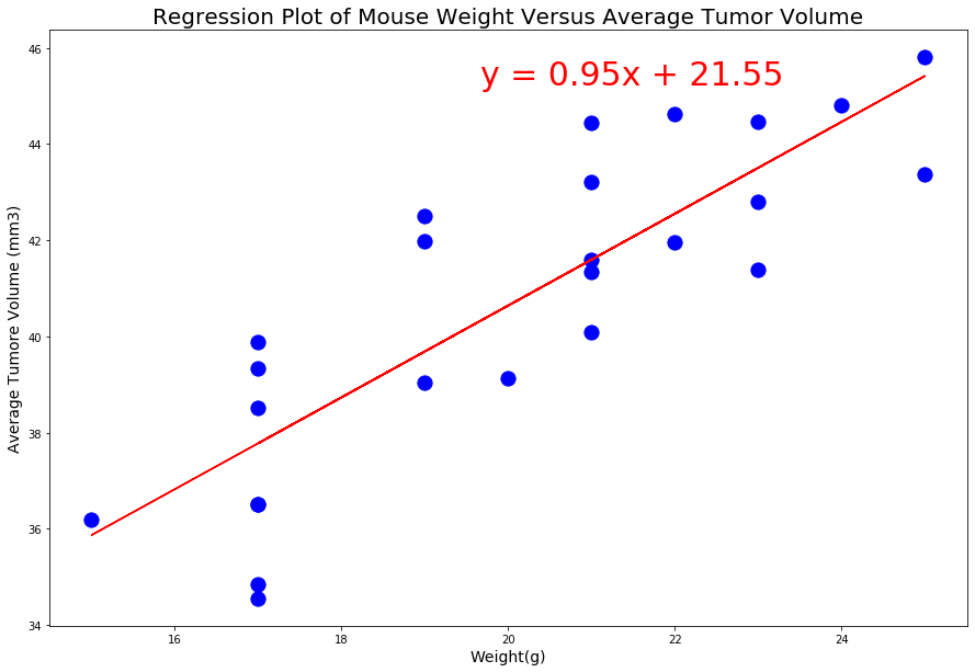 linear_regression plot