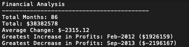 PyBank output