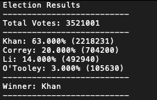 PyBank output