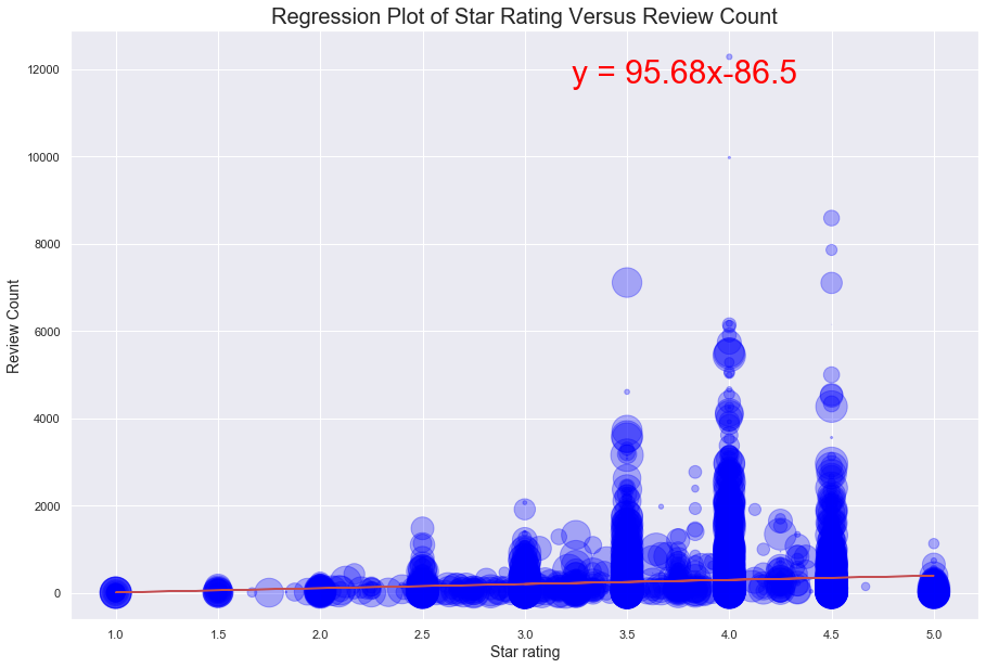 star rating and review count