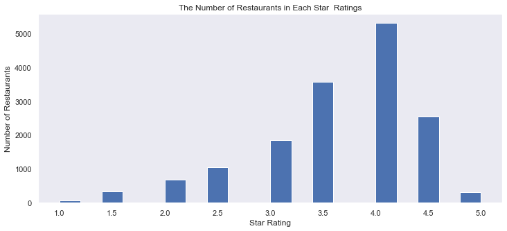 Star ratings