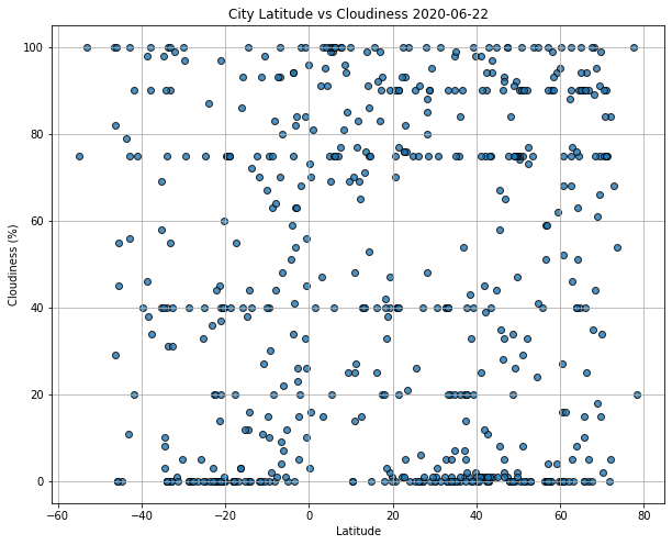 Cloudiness (%) vs. Latitude