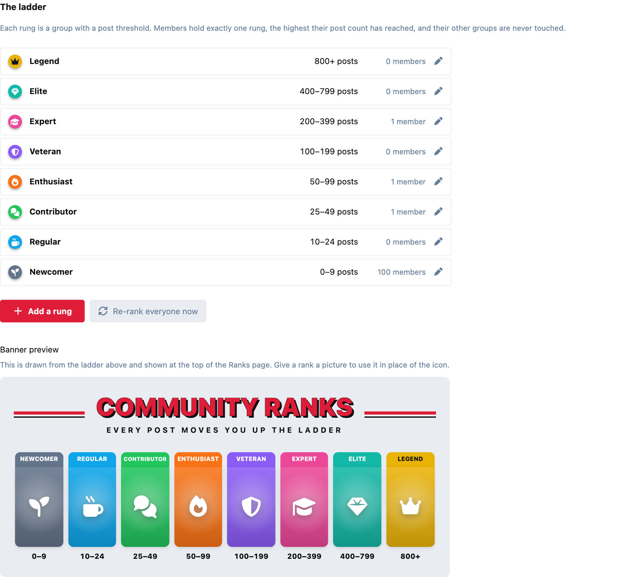The ladder in the admin panel