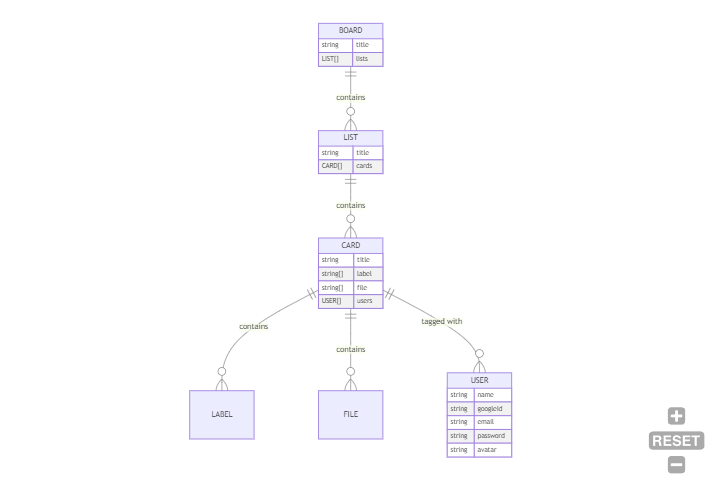 ERD Diagram